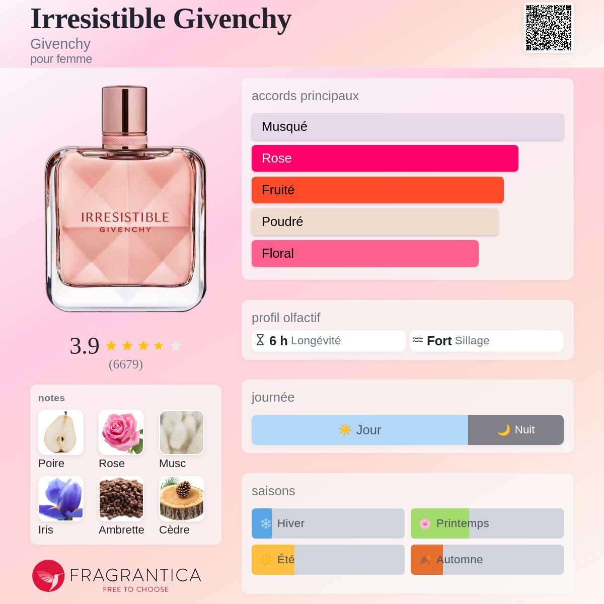 Givenchy Irresistible