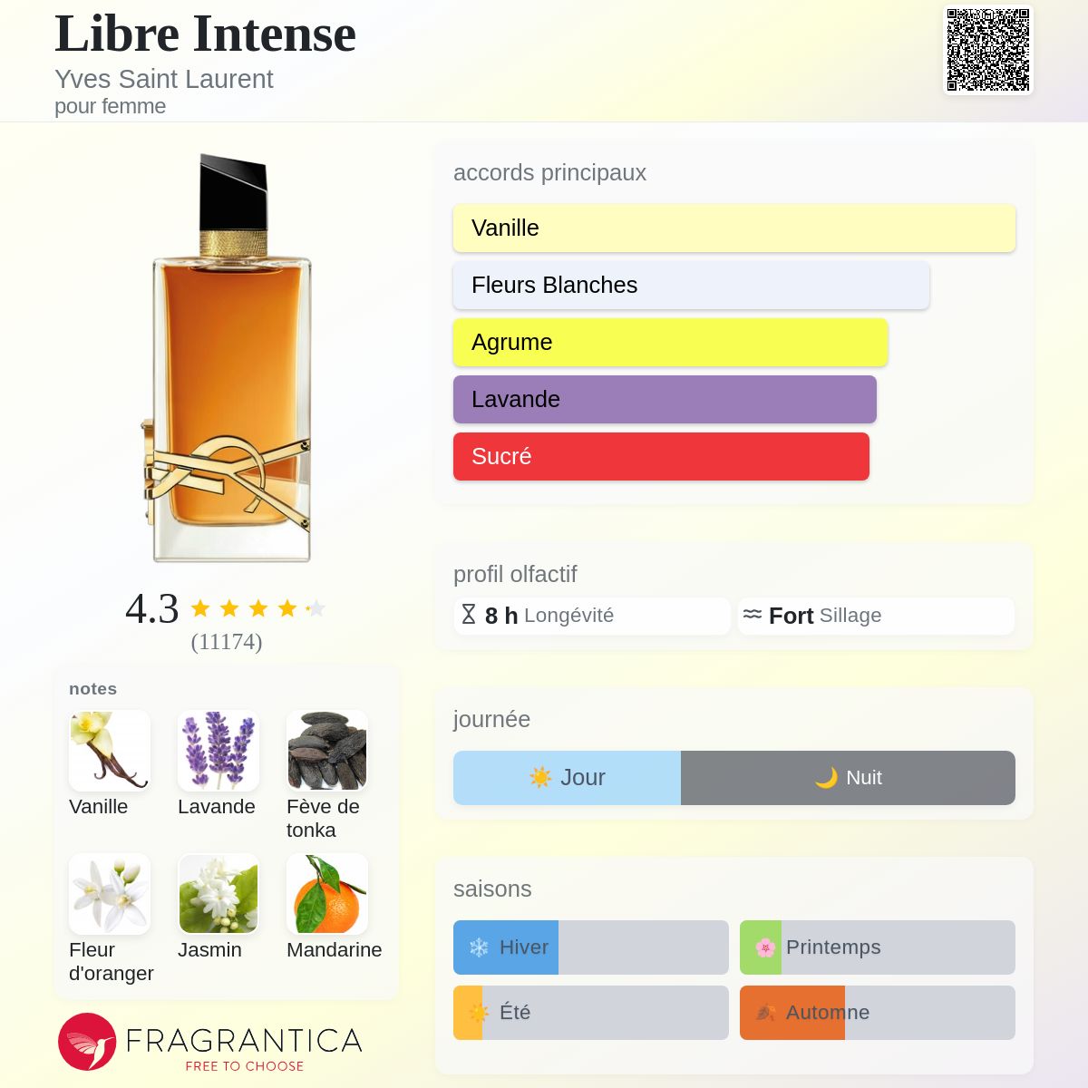 Libre Intense