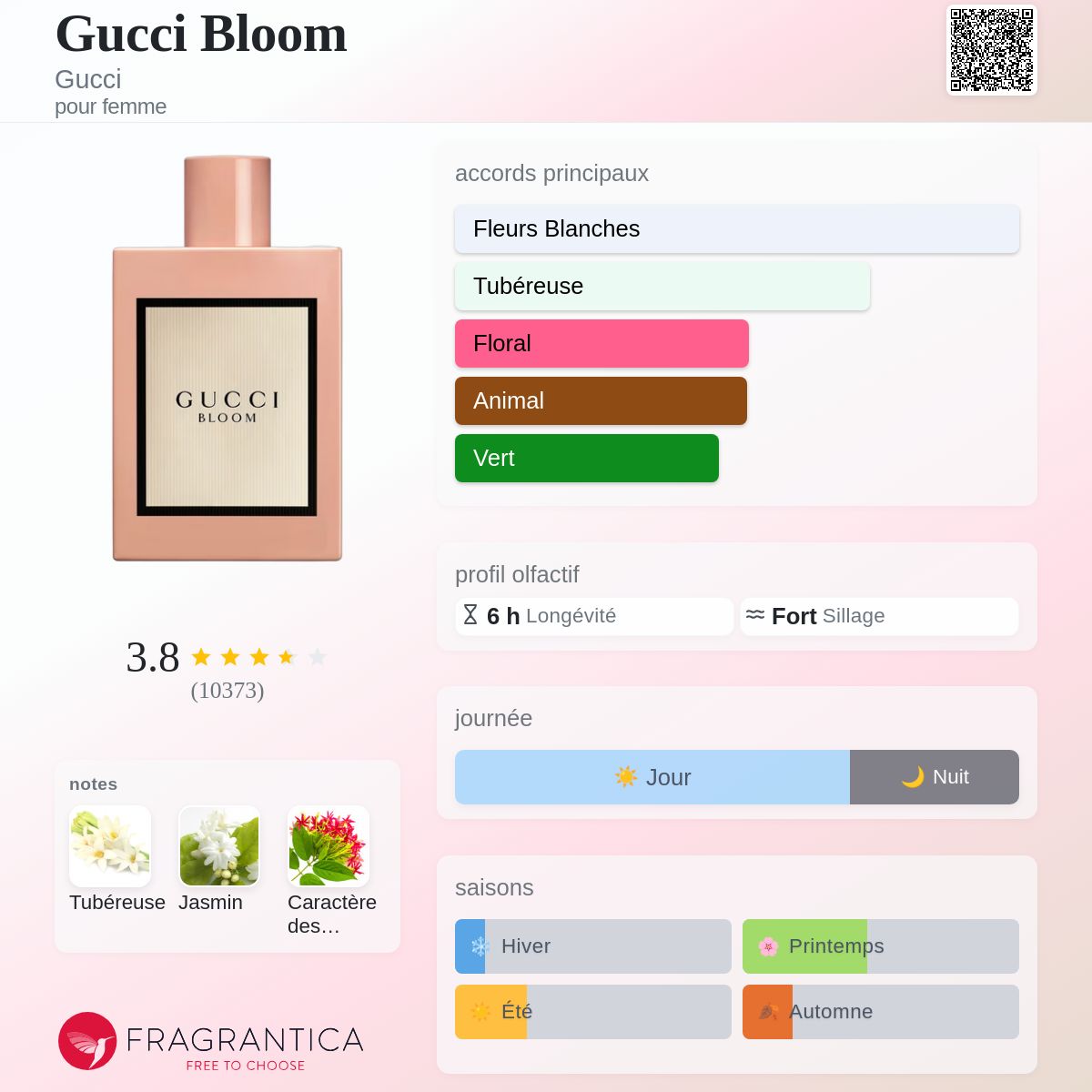 Gucci Bloom