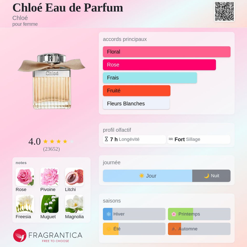 Chloé