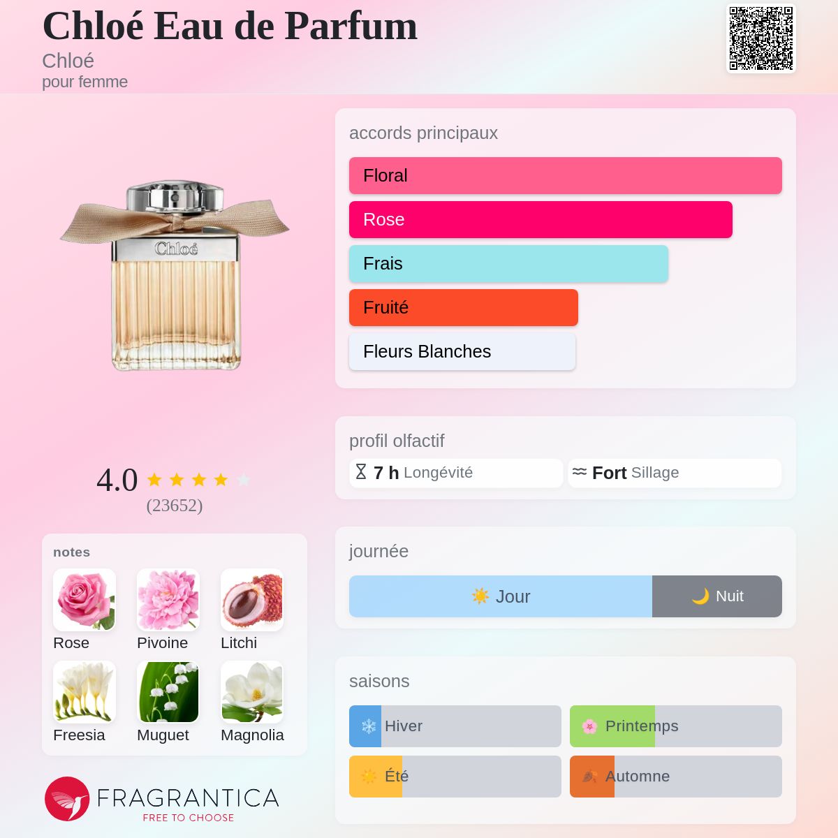 Chloé