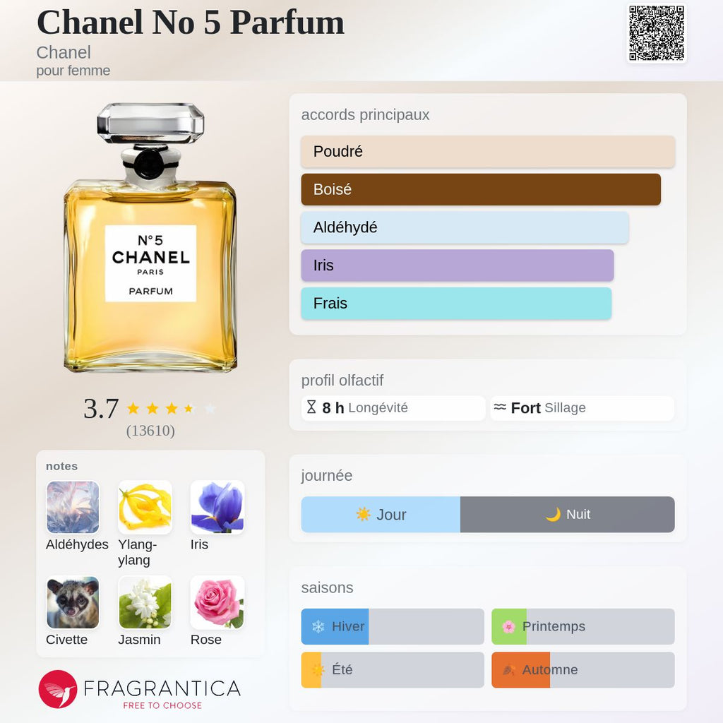 Chanel N°5