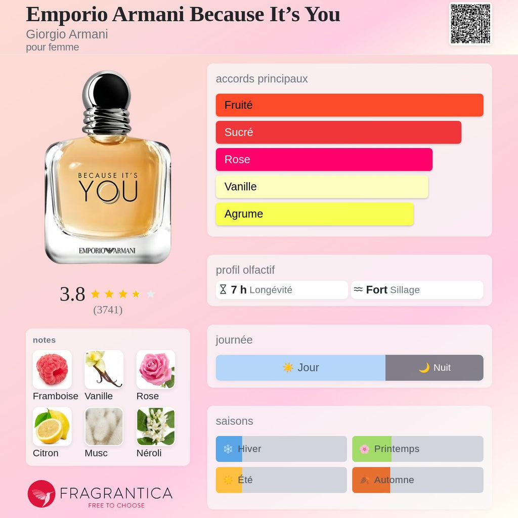 Armani Because It's You