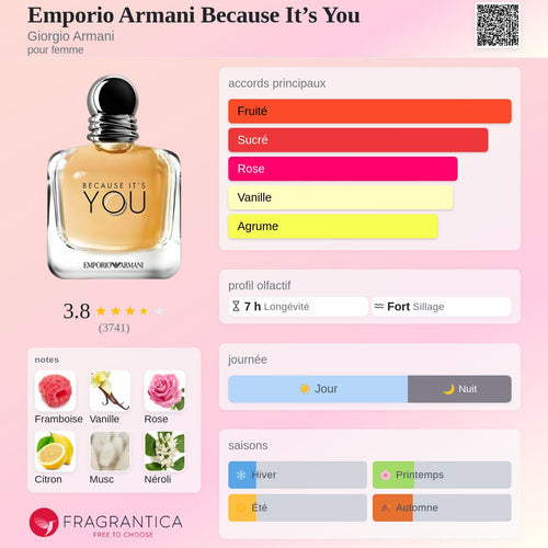 Armani Because It's You