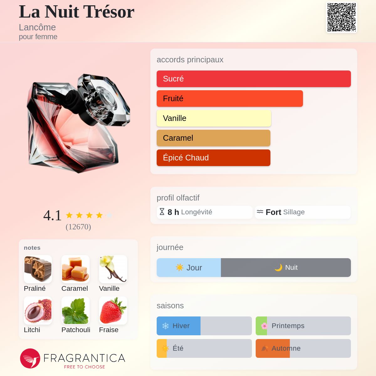 La Nuit Trésor