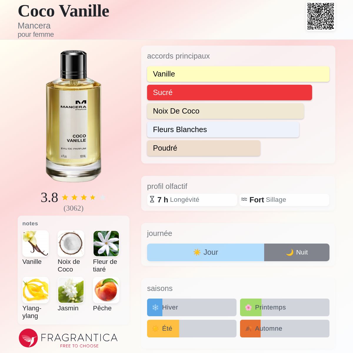 Coco Vanille
