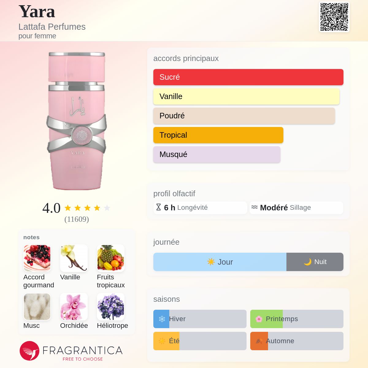 Yara