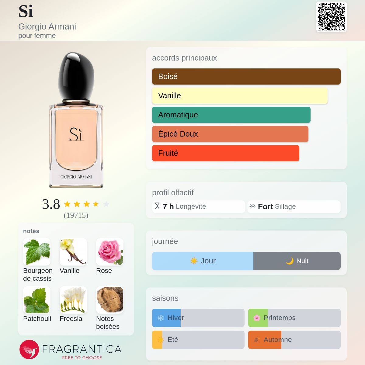 Sì Armani