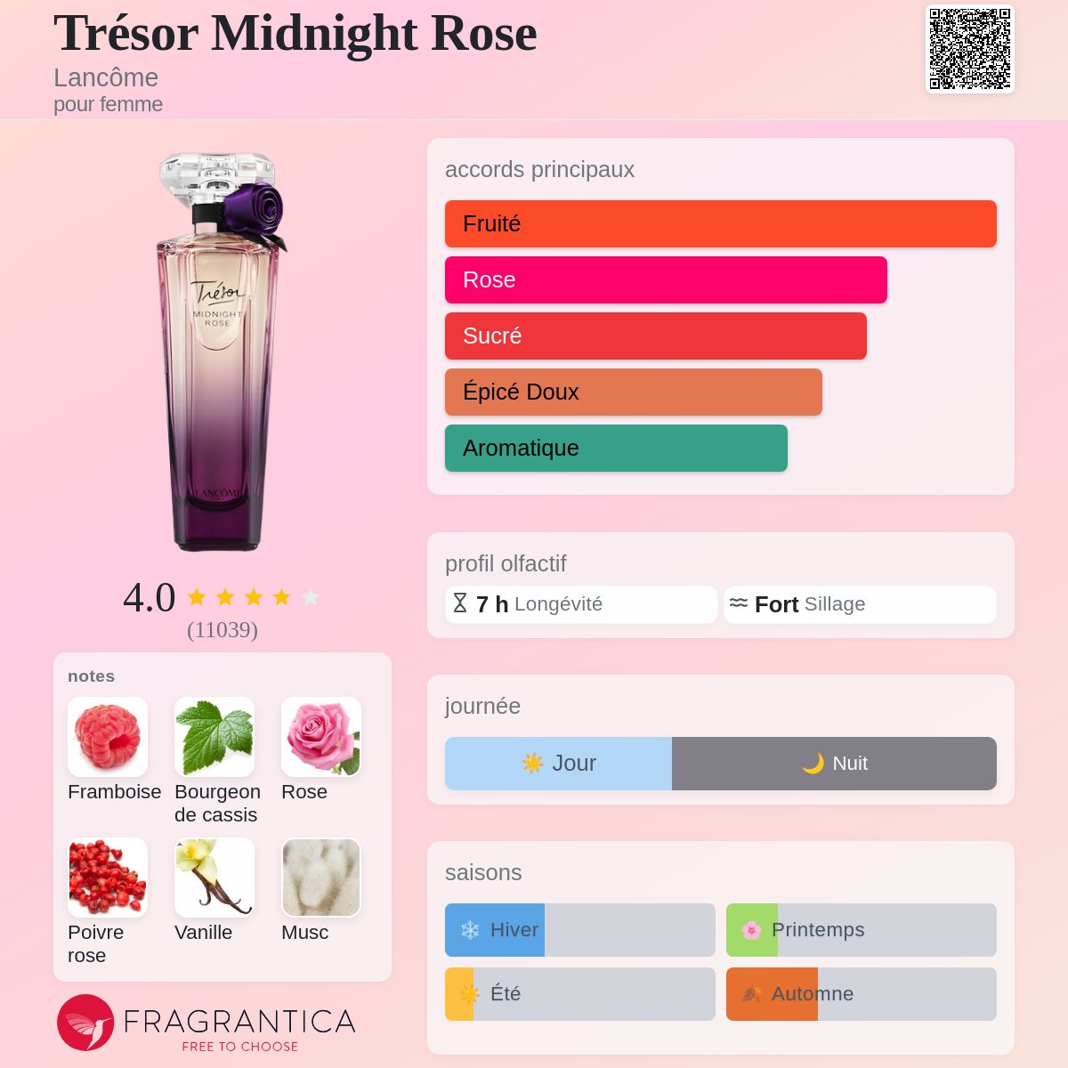 Trésor Midnight Rose