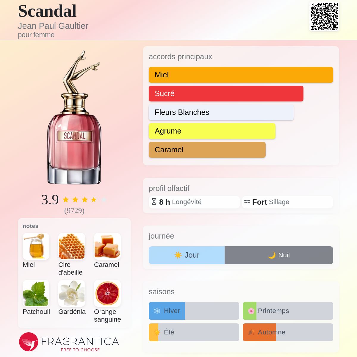 Scandal Femme