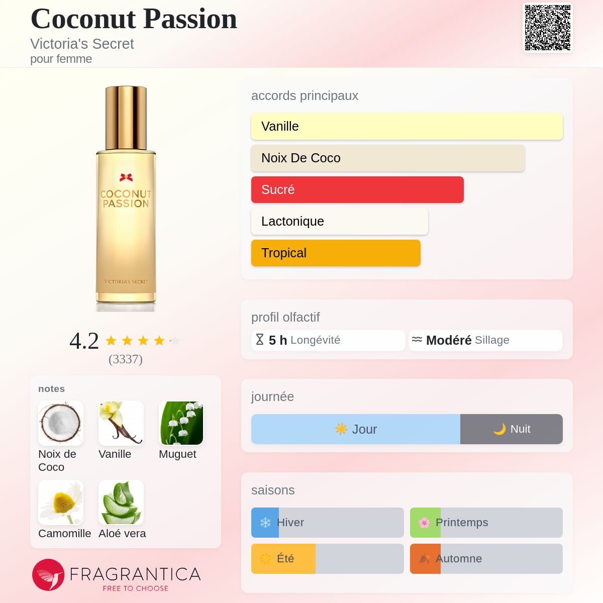 Victoria's Secret Coconut