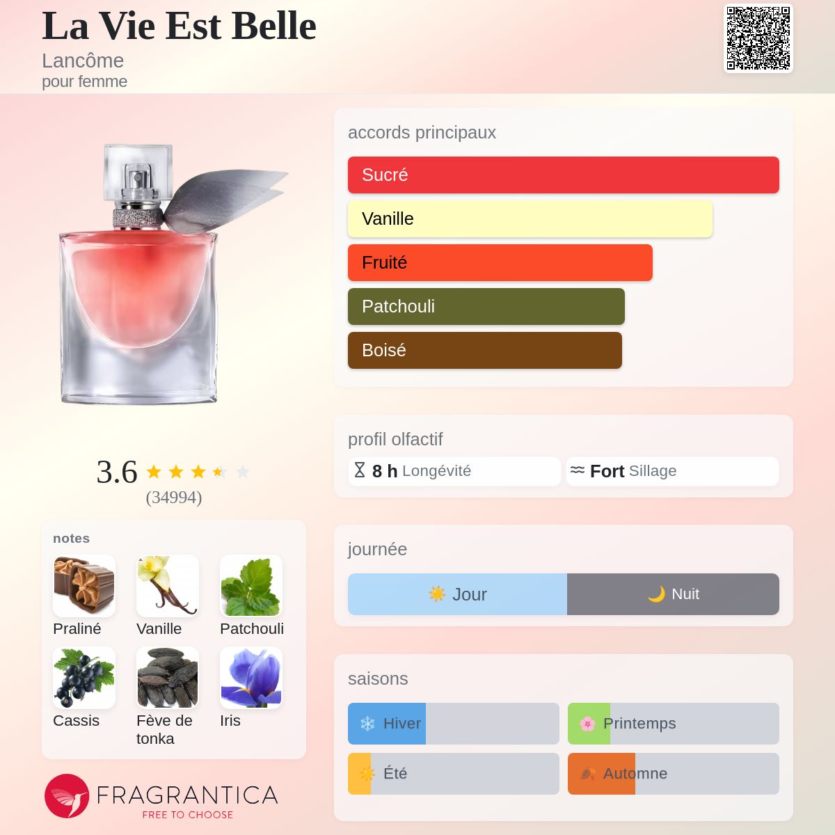 La Vie Est Belle