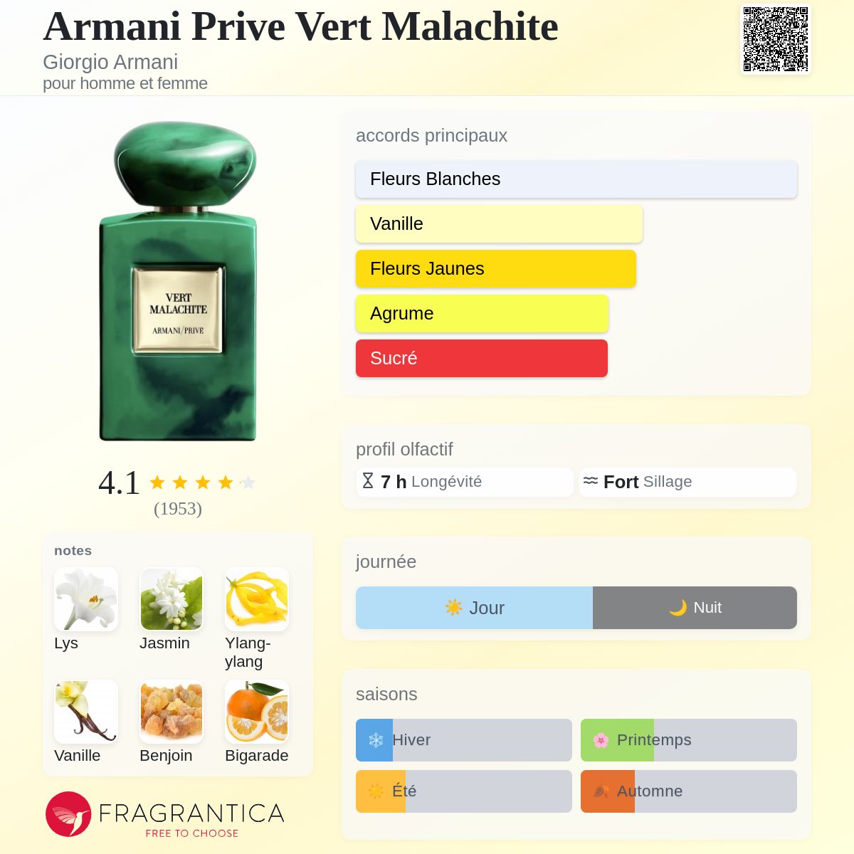 Vert Malachite