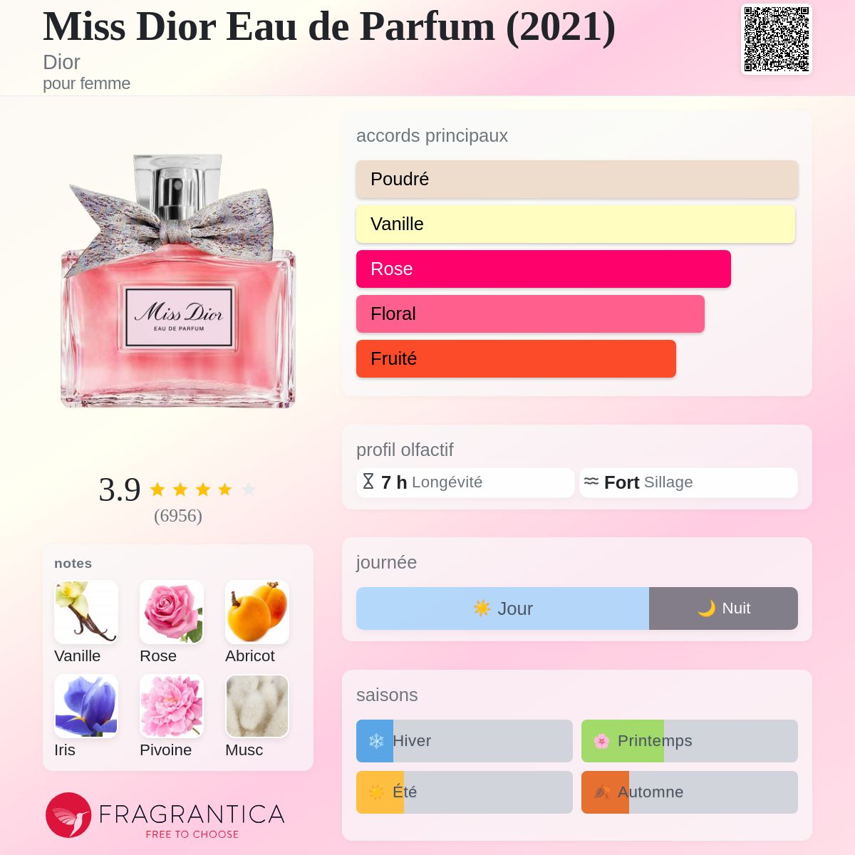 Miss Dior
