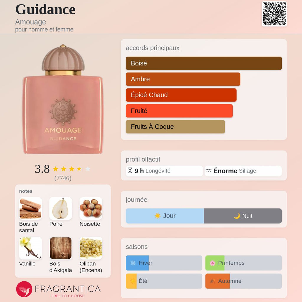 Amouage Guidance