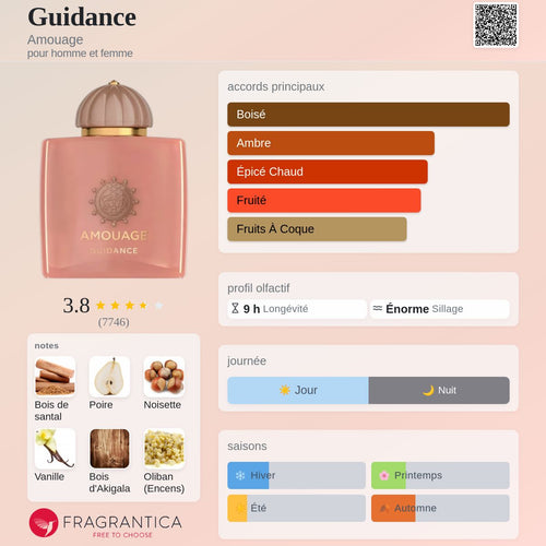 Amouage Guidance