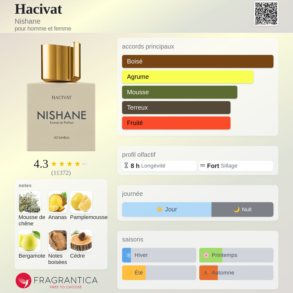 Nishane Hacivat