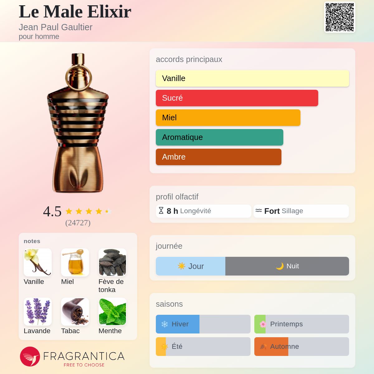 Le Mâle Elixir
