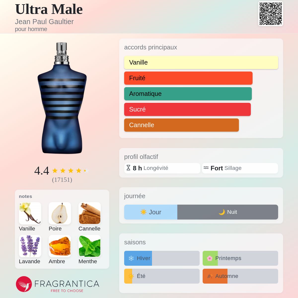 Ultra Mâle