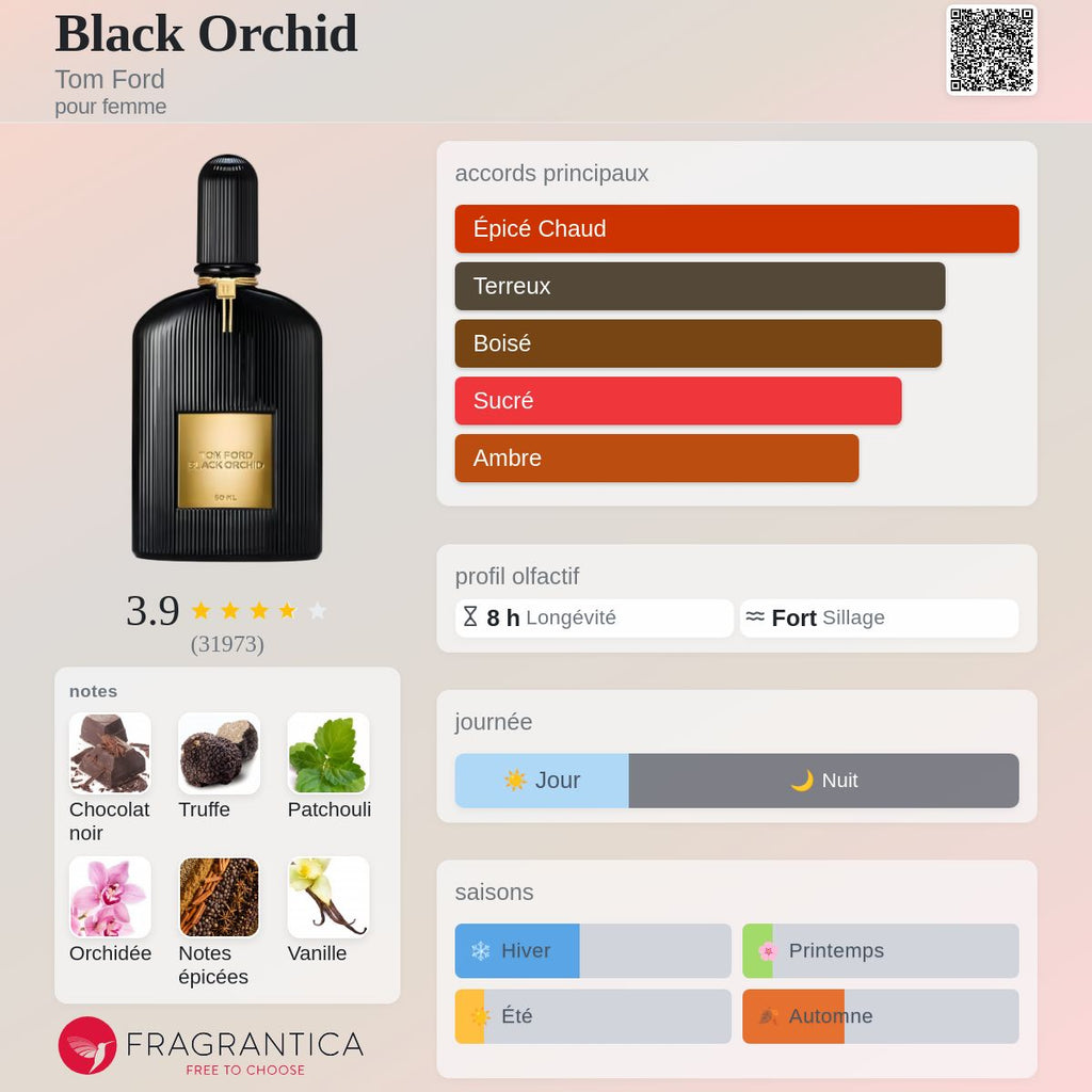 Tom Ford Black Orchid