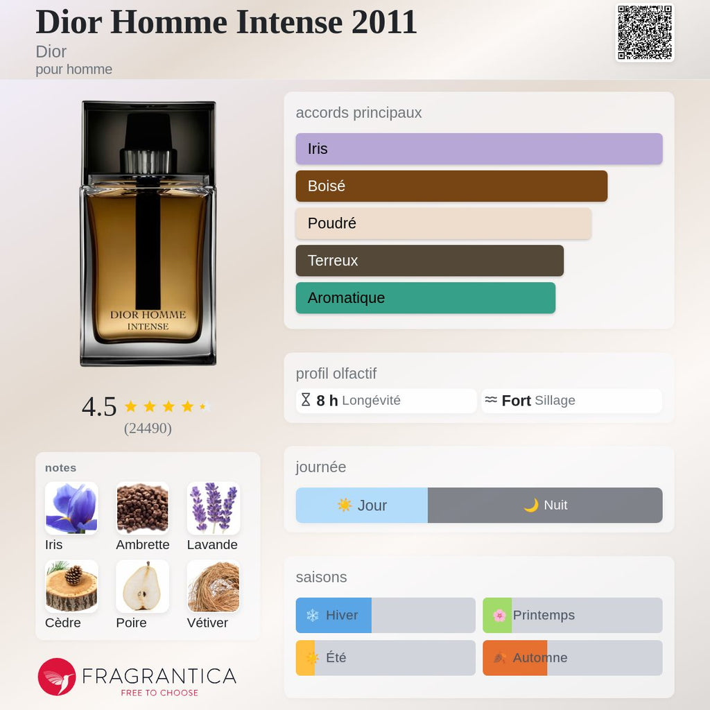 Dior Homme Intense