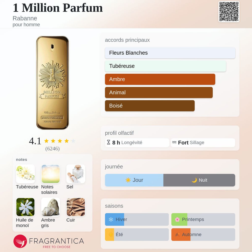 1 Million