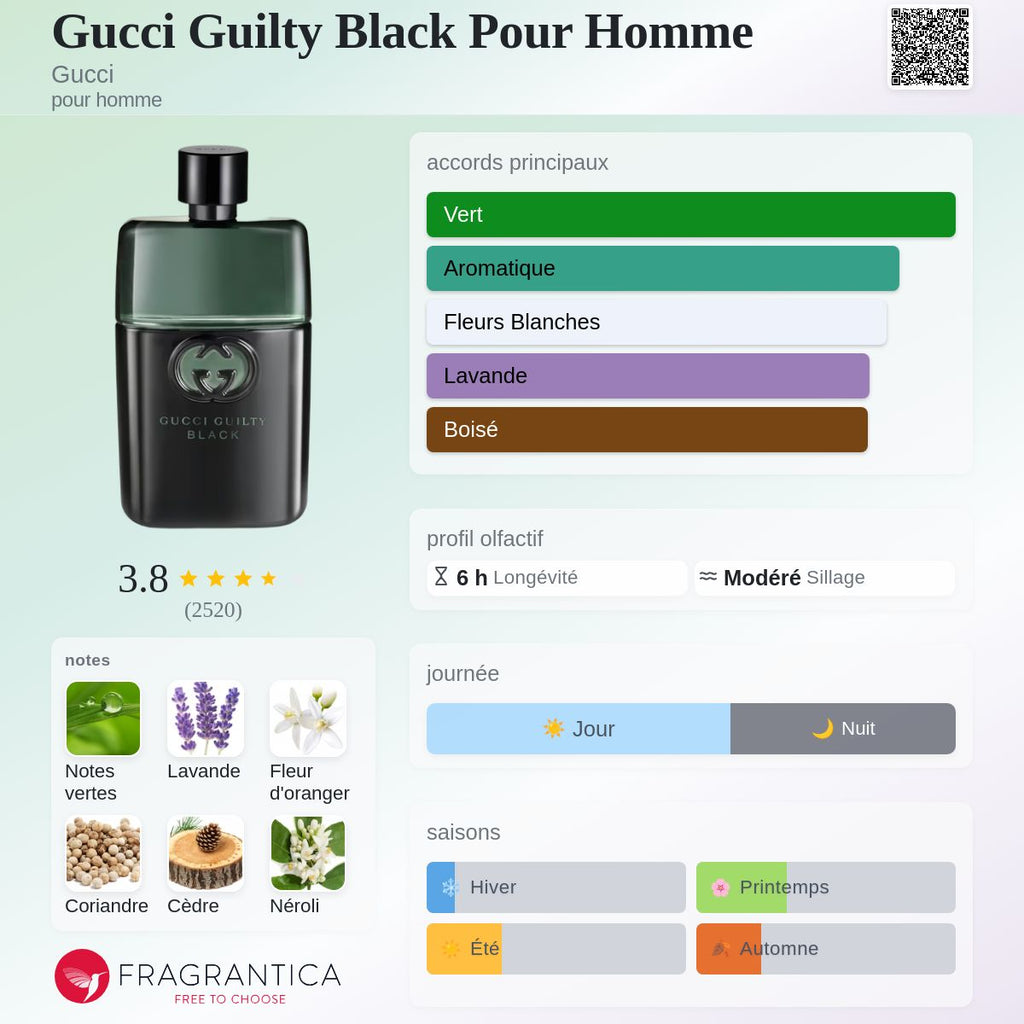 Gucci Guilty Black