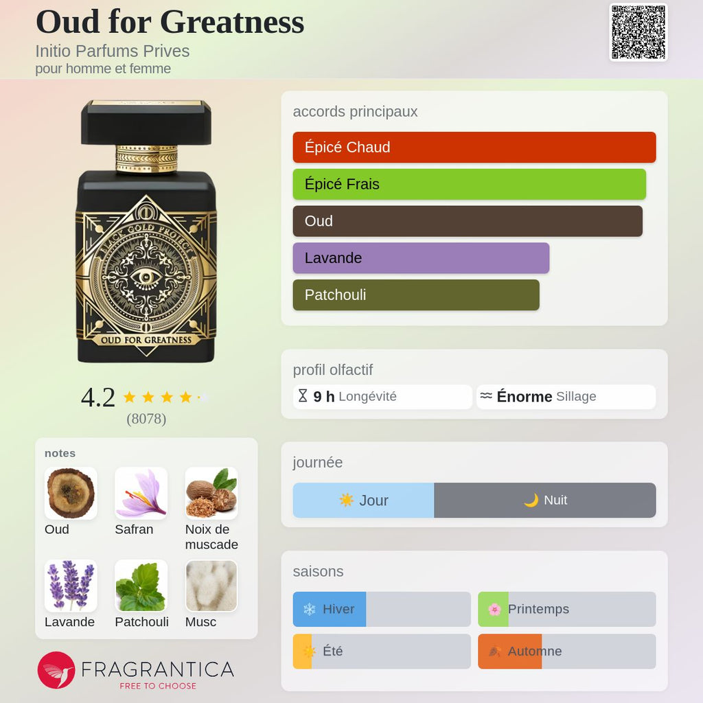 Oud for Greatness