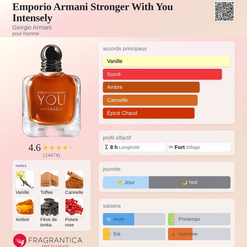 Armani Stronger With You