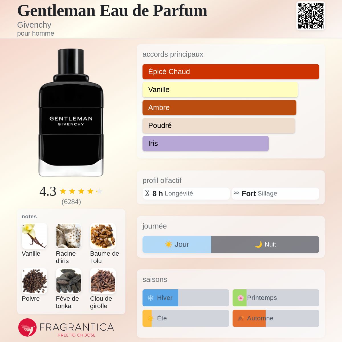 Givenchy Gentleman