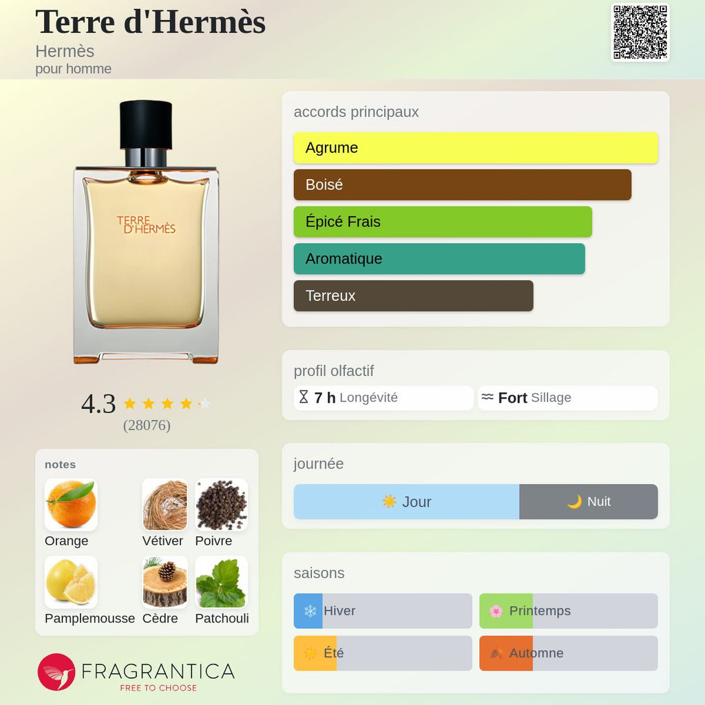 Terre d'Hermès