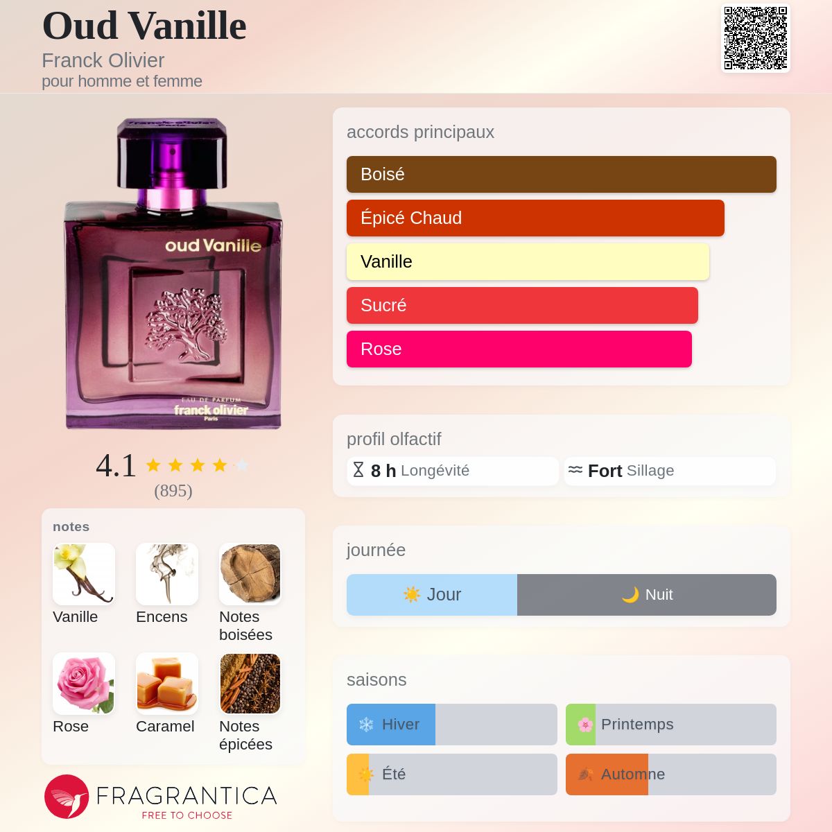 Oud Vanille