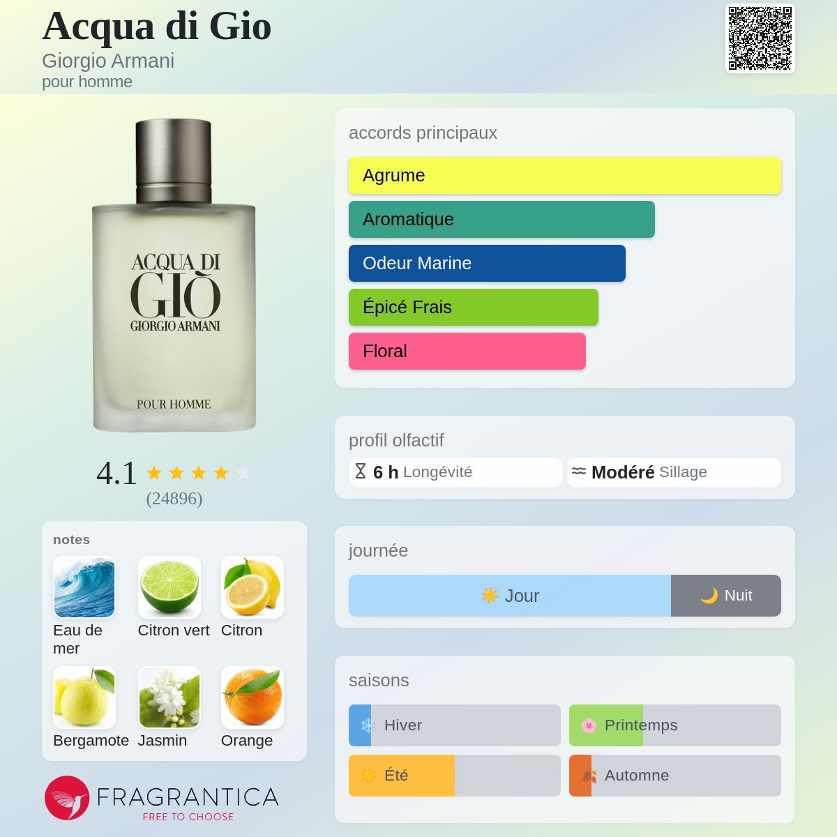 Acqua di Giò
