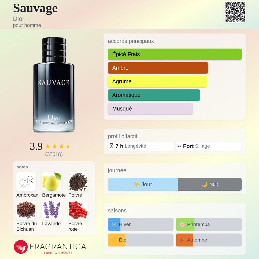 Dior Sauvage