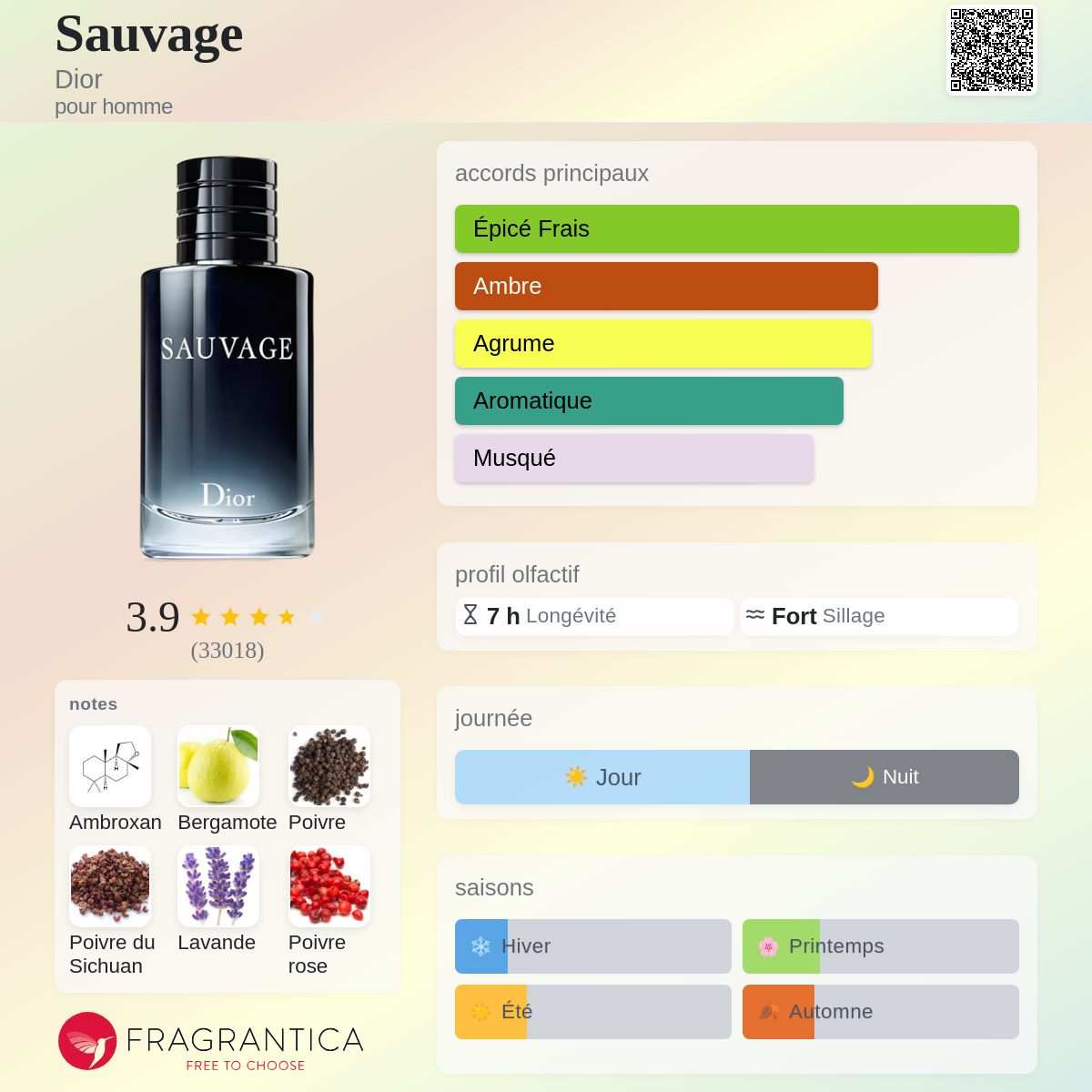 Dior Sauvage