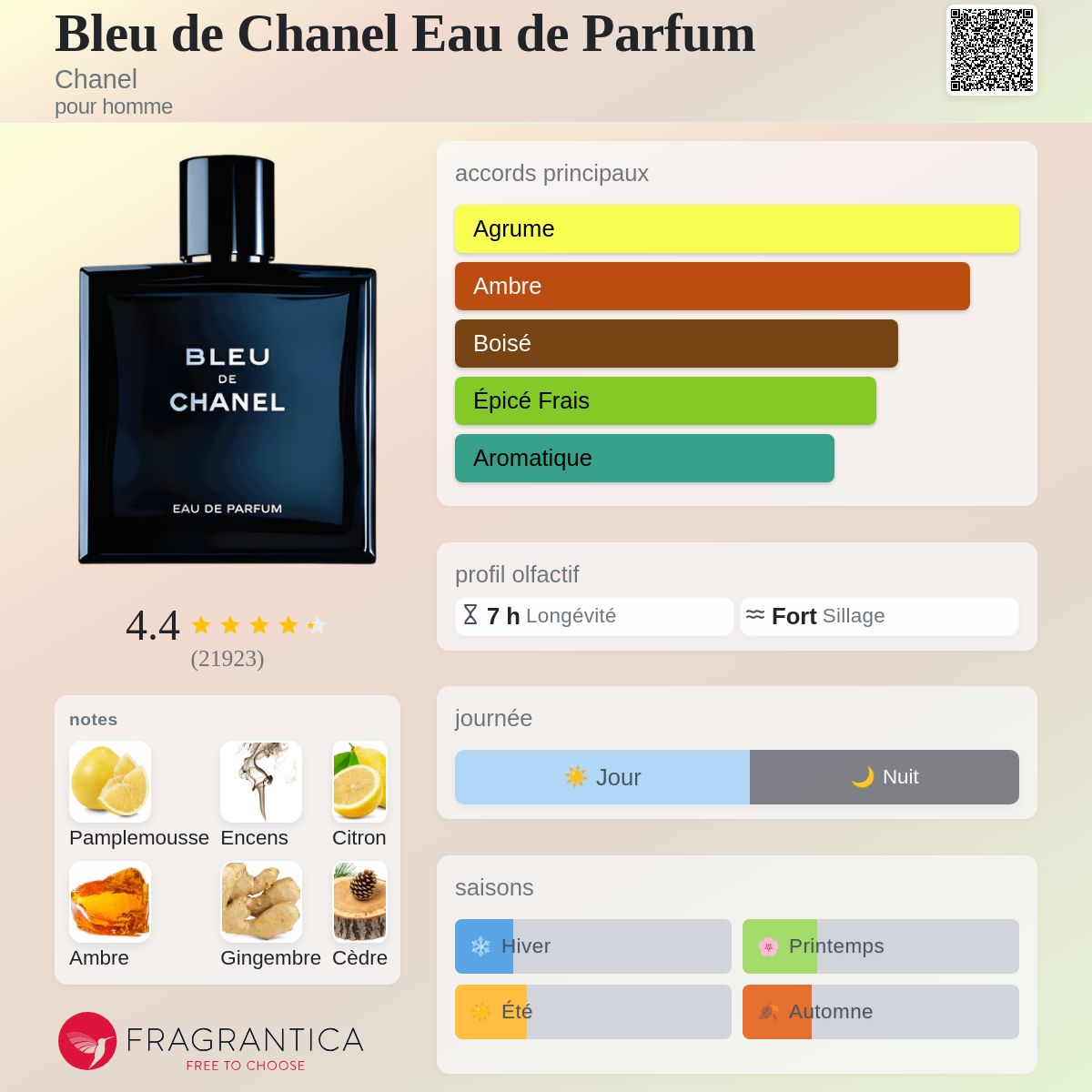 Bleu de Chanel