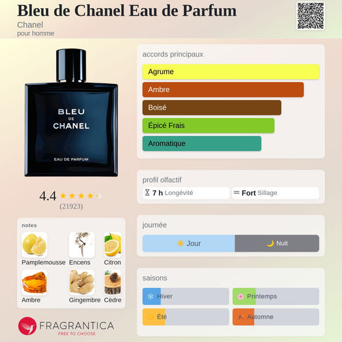 Bleu de Chanel