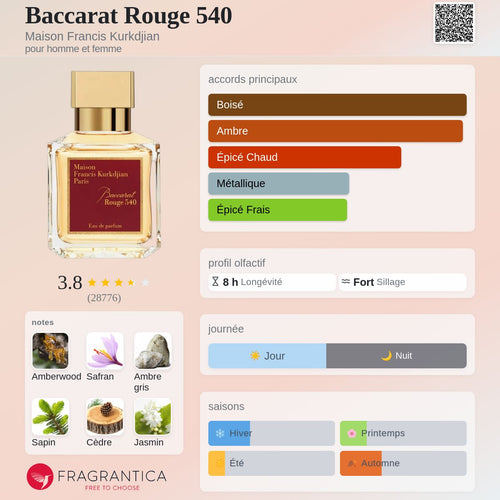 Baccarat Rouge 540
