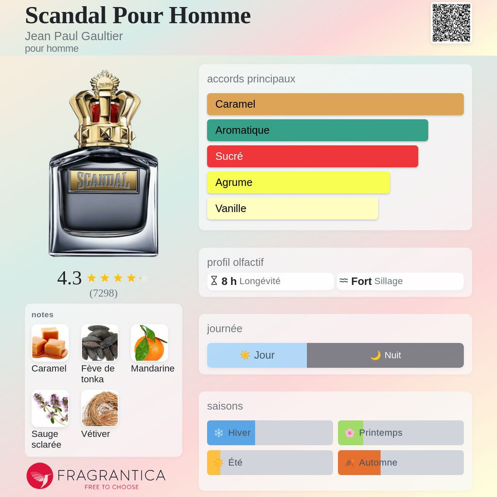 Scandal Homme