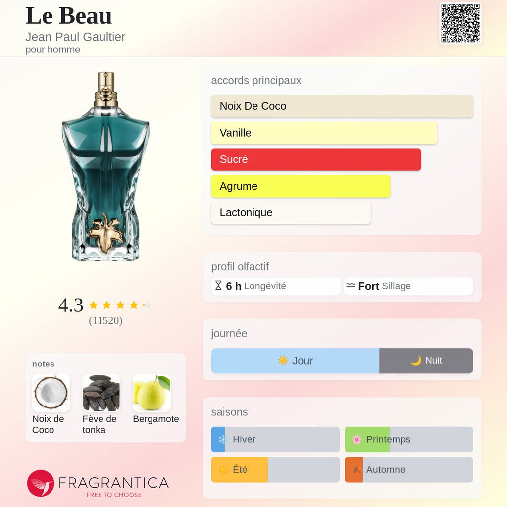 Jean Paul Gaultier Le Beau