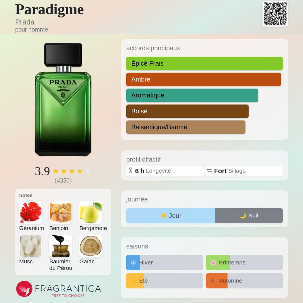Prada Paradigme