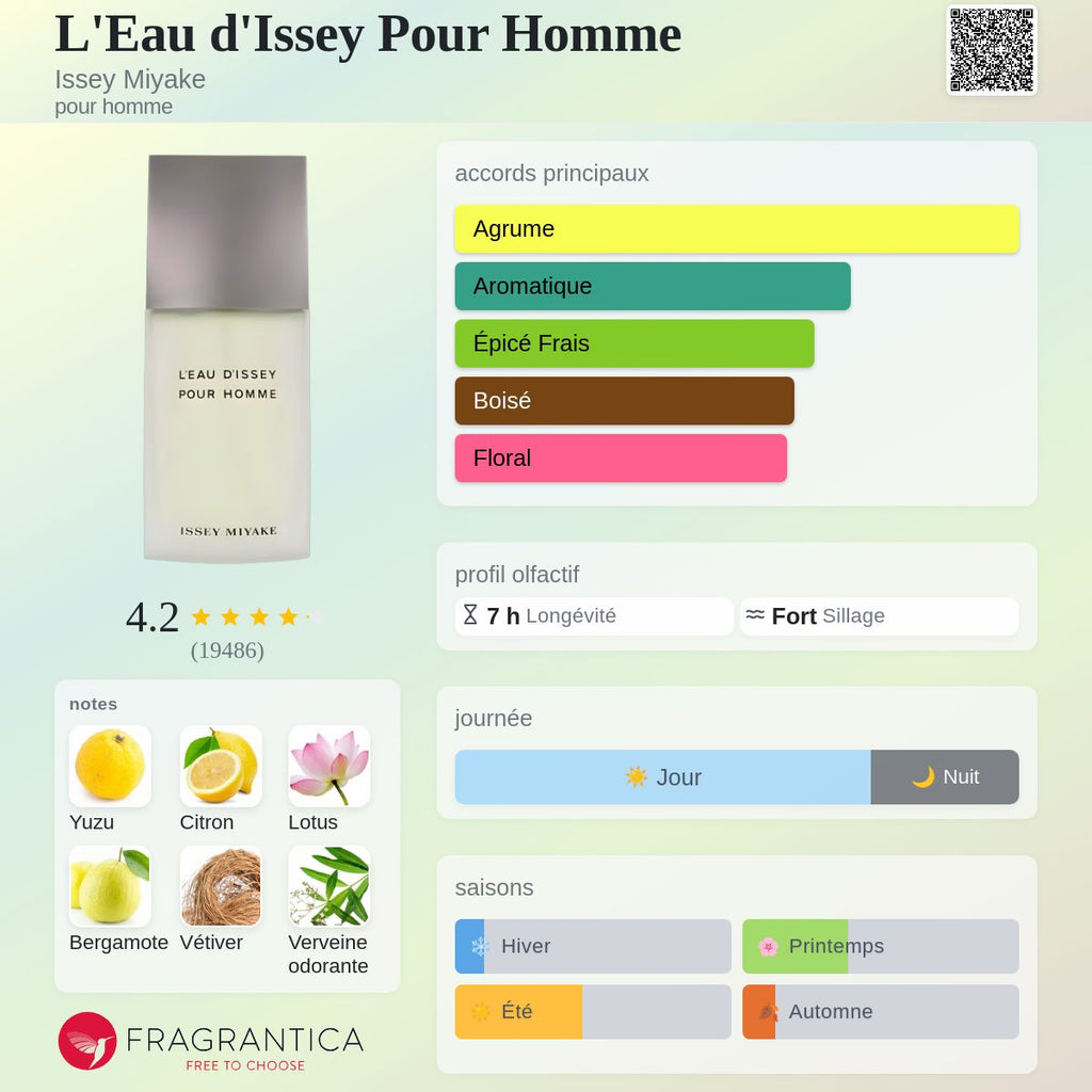 L'Eau d'Issey Issey Miyake