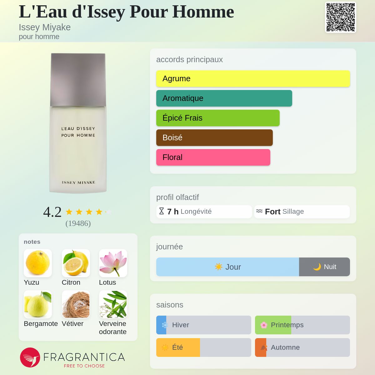 L'Eau d'Issey Issey Miyake