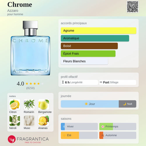 Azzaro Chrome