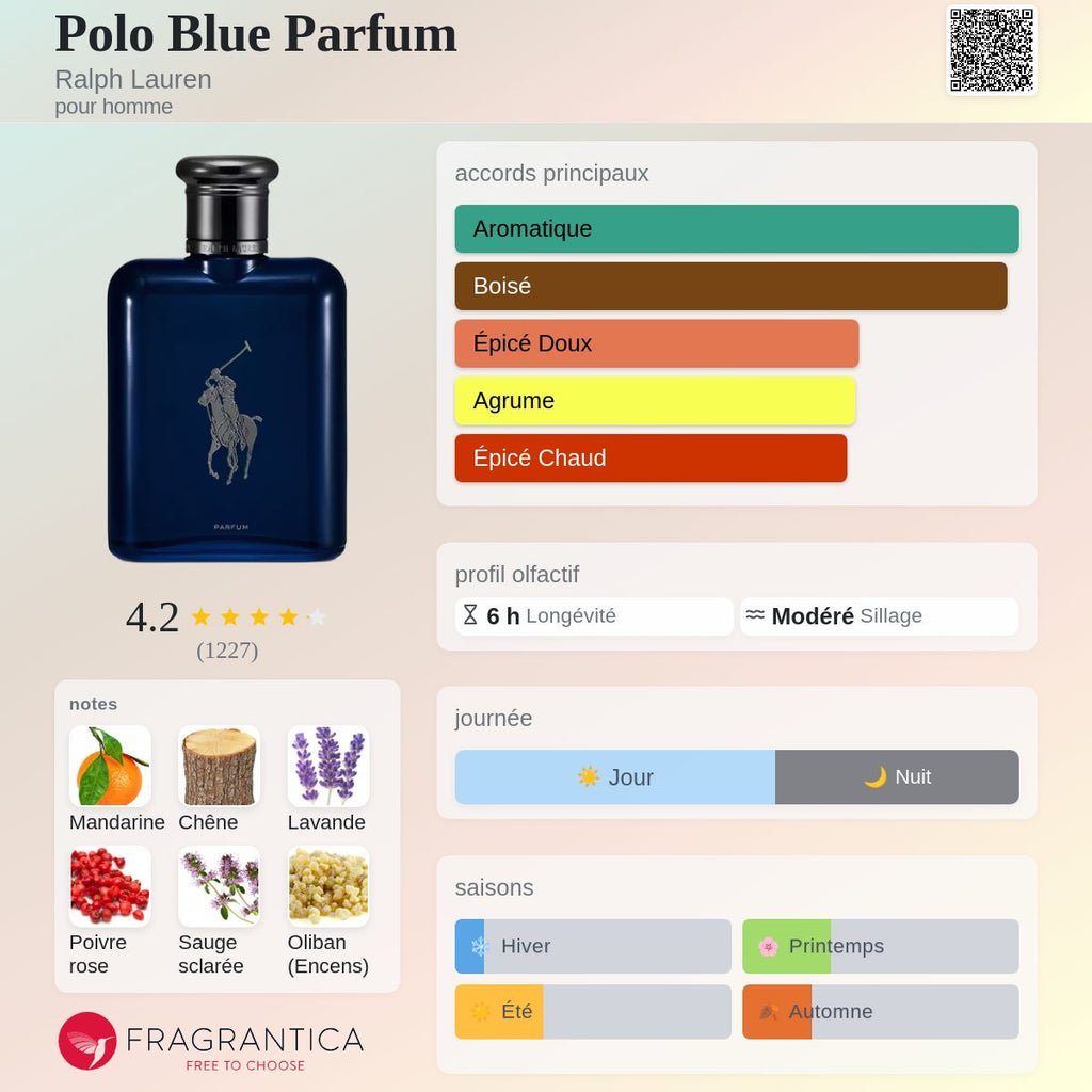 Polo Blue
