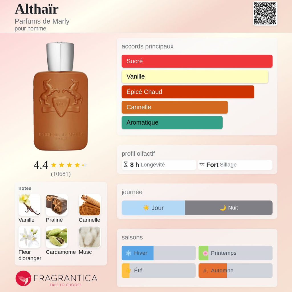 Parfums de Marly Althaïr