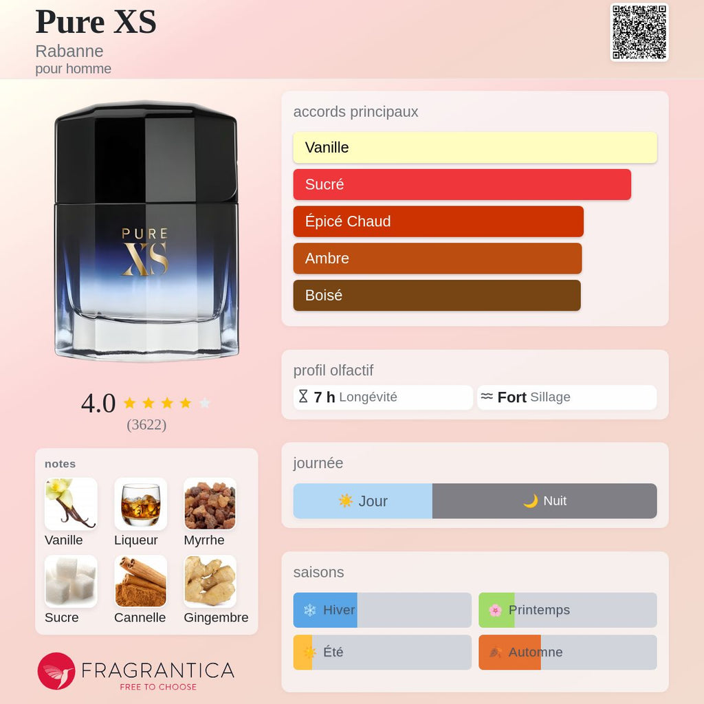 Pure XS