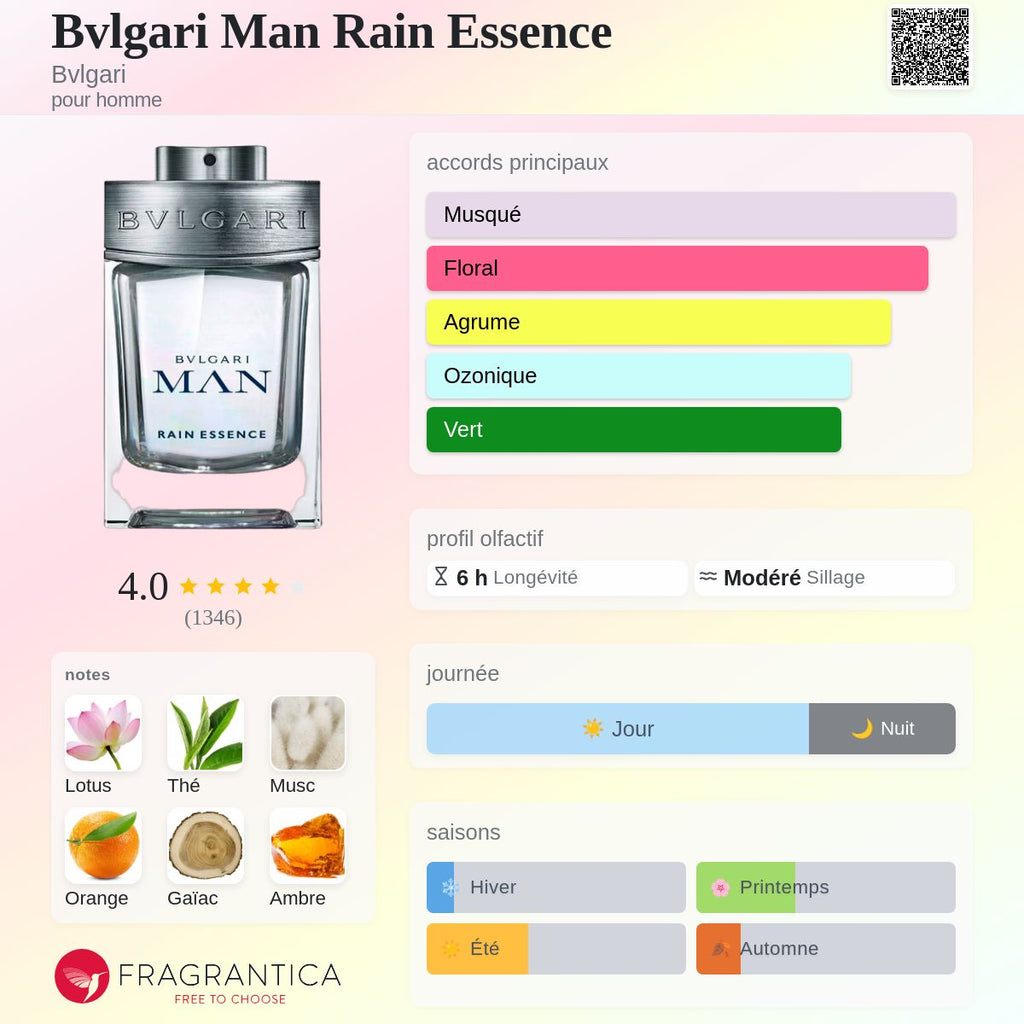Bvlgari Rain Essence