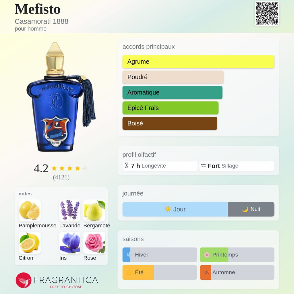 Mefisto Casamorati