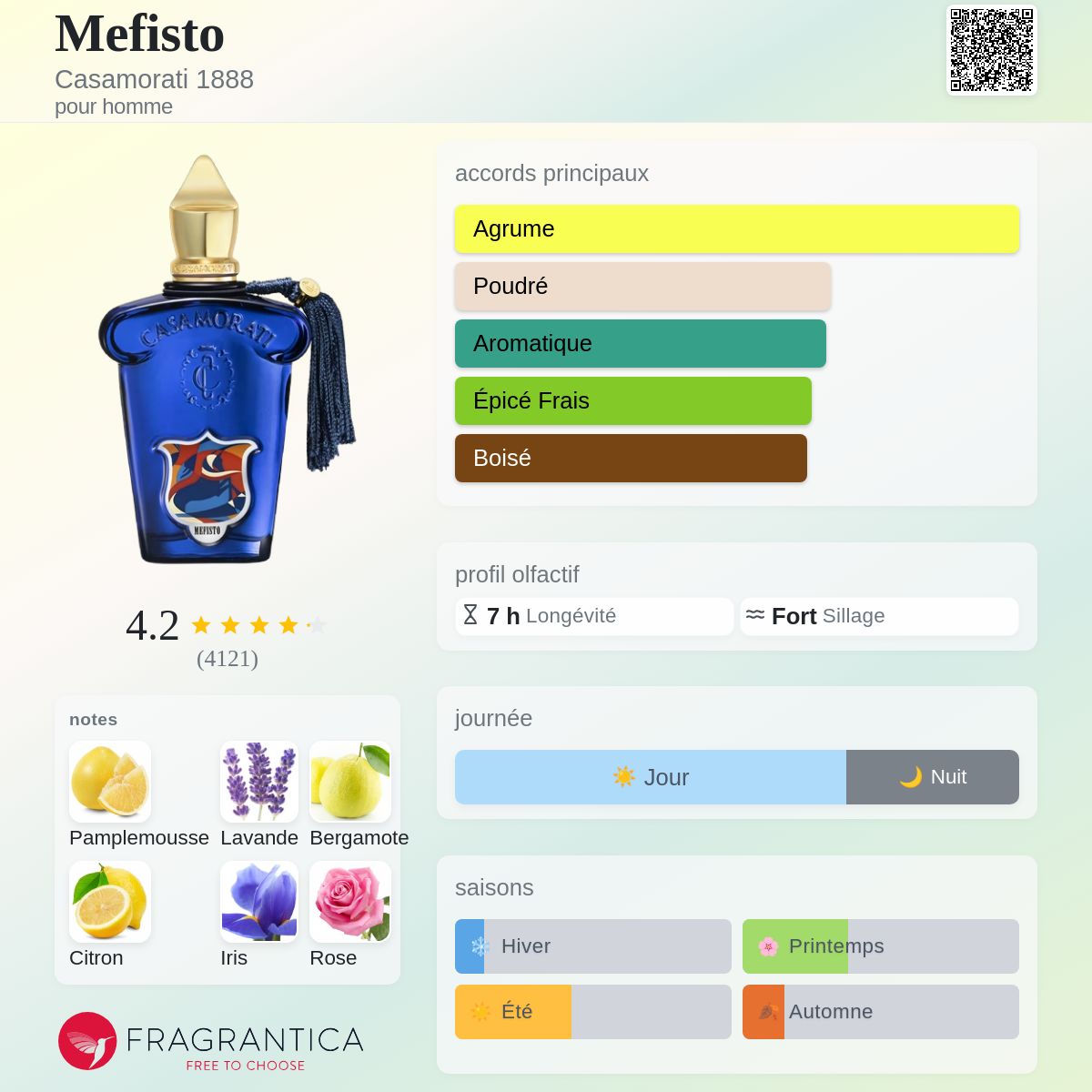 Mefisto Casamorati